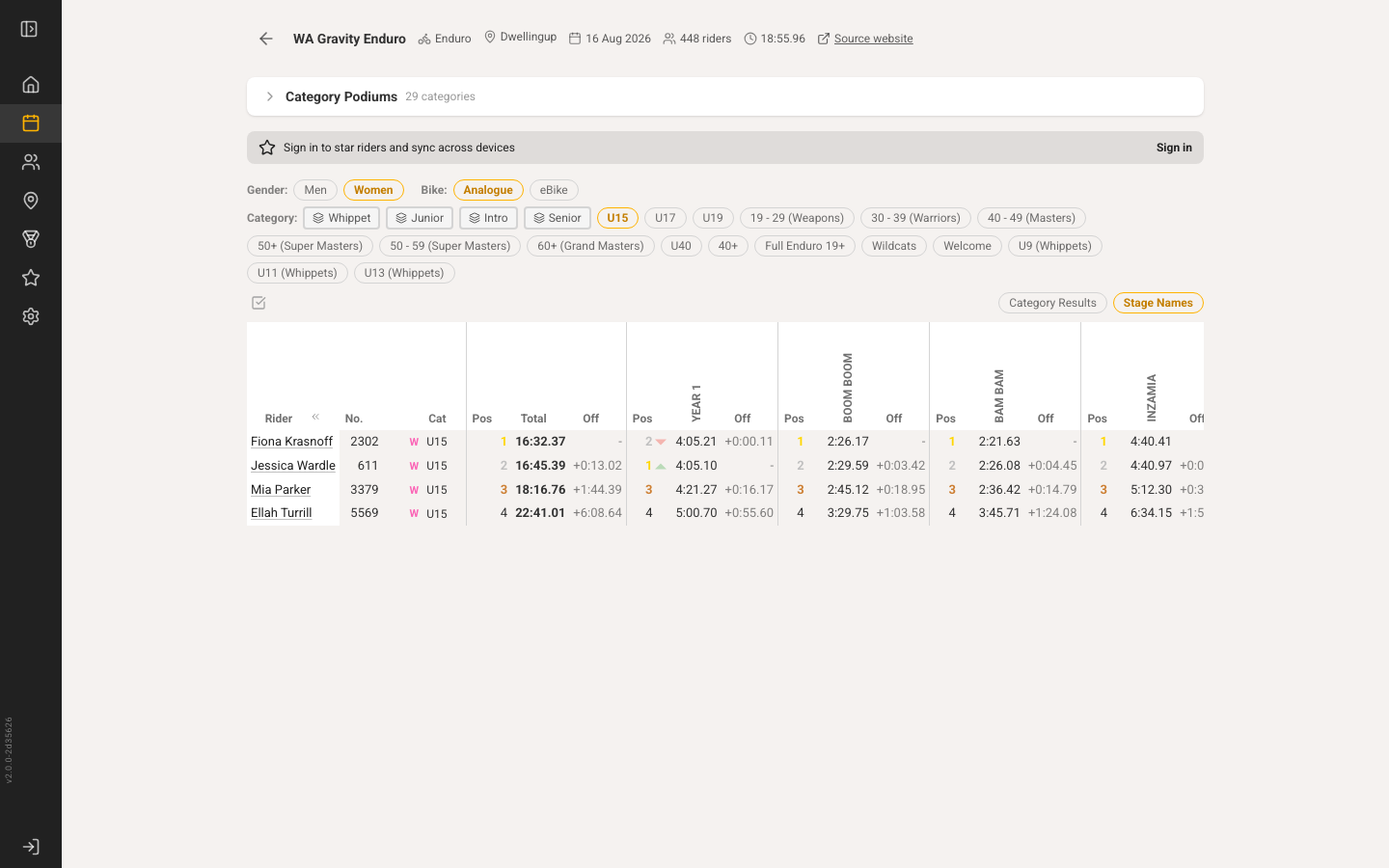 Race detail results grid showing stage times and placings